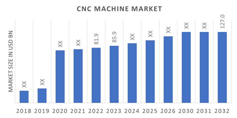 cnc machine market trends|cnc market size.